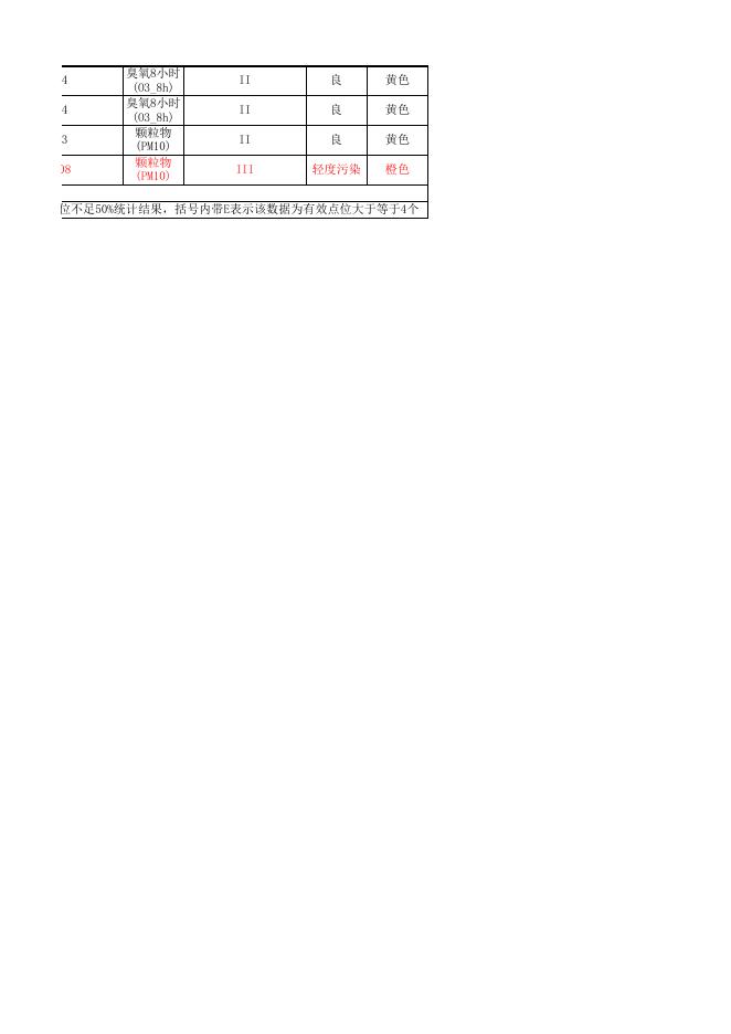 2019年4月兴安盟空气质量月报.xlsx
