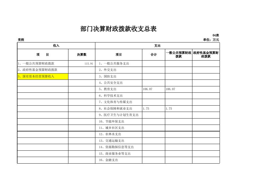 咸阳市秦都区党校部门决算附表.xls