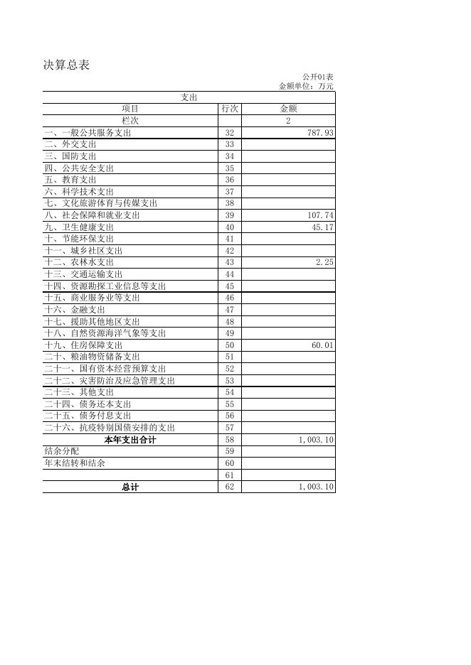 收入支出决算总表（公开01表）.xlsx