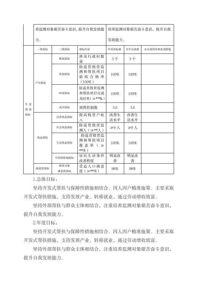 2021年度防返贫致贫监测和帮扶项目支出绩效自评报告.pdf
