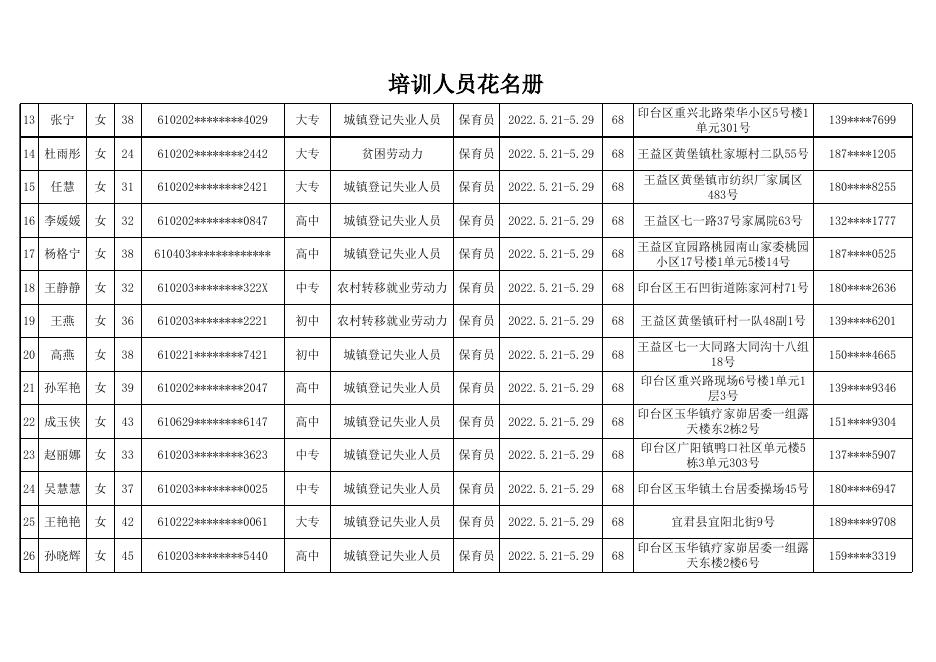 保育员培训花名册1班.xls