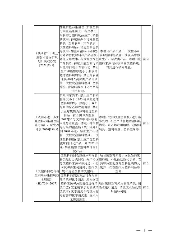 1、报批稿-废旧塑料瓶破碎项目.pdf