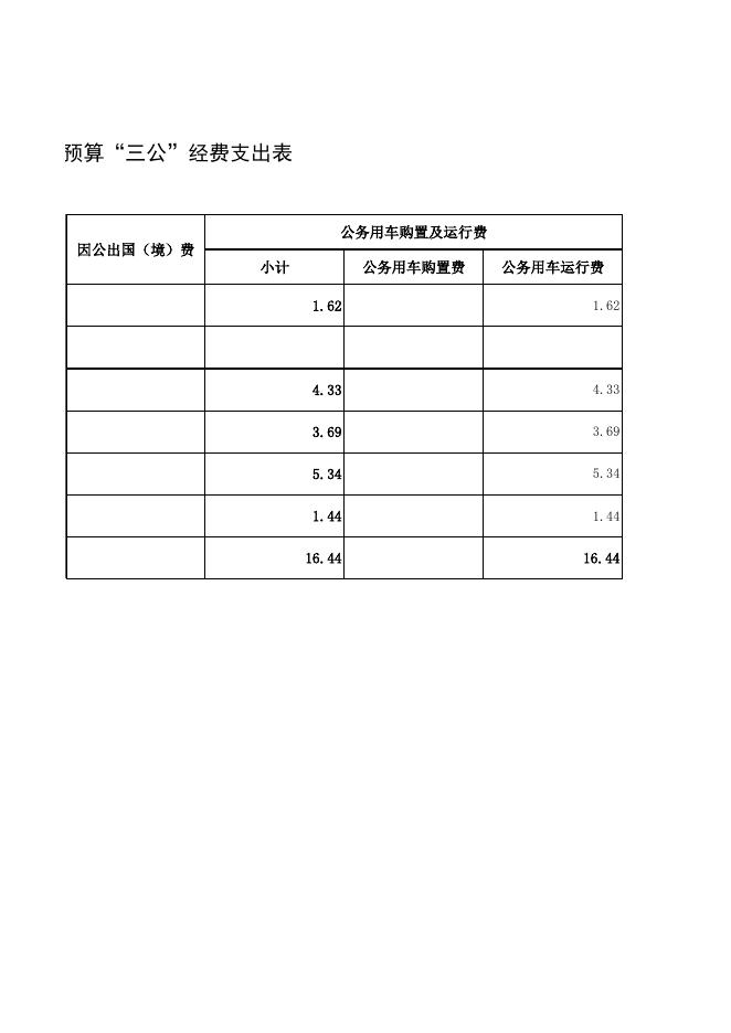 7.一般公共预算“三公”经费支出情况表.xlsx