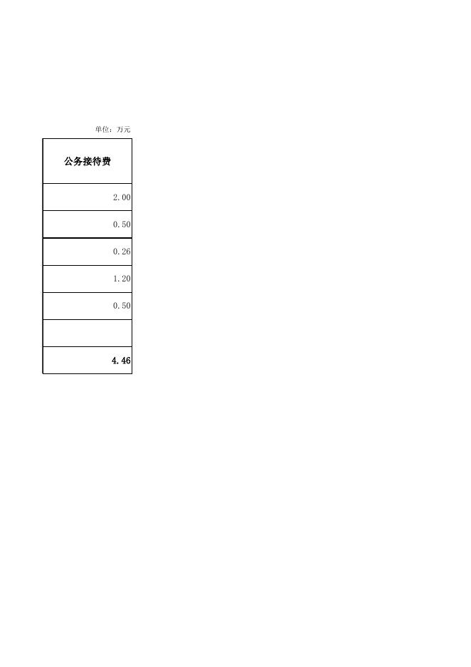 7.一般公共预算“三公”经费支出情况表.xlsx