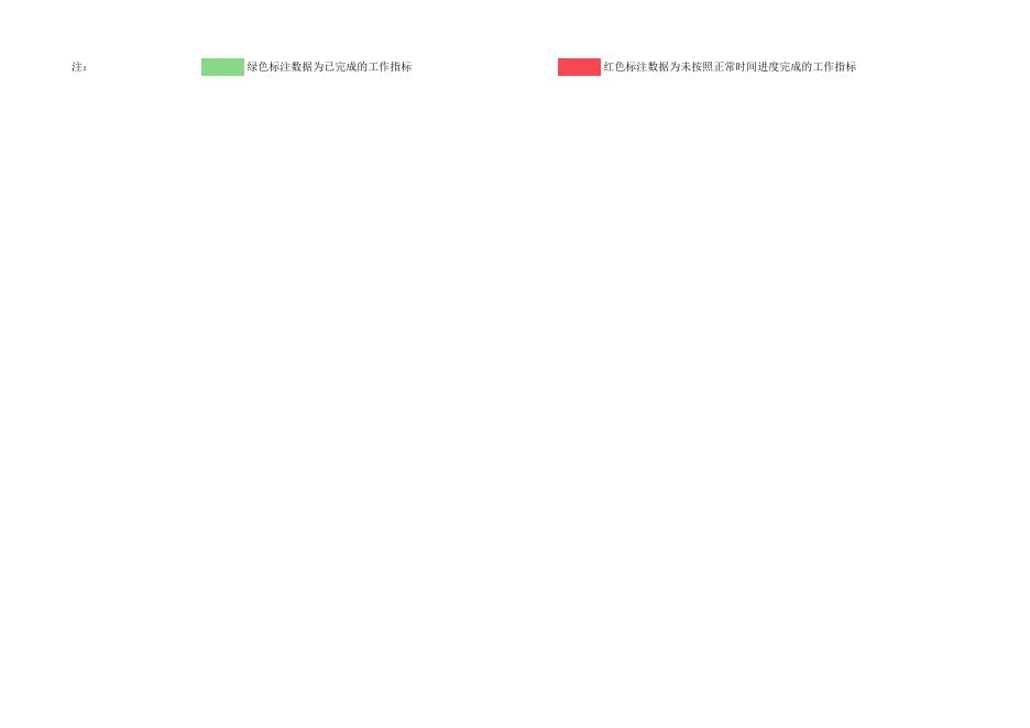 汇总-附件一05和谐劳动关系构建工作目标任务完成情况统计表.xlsx