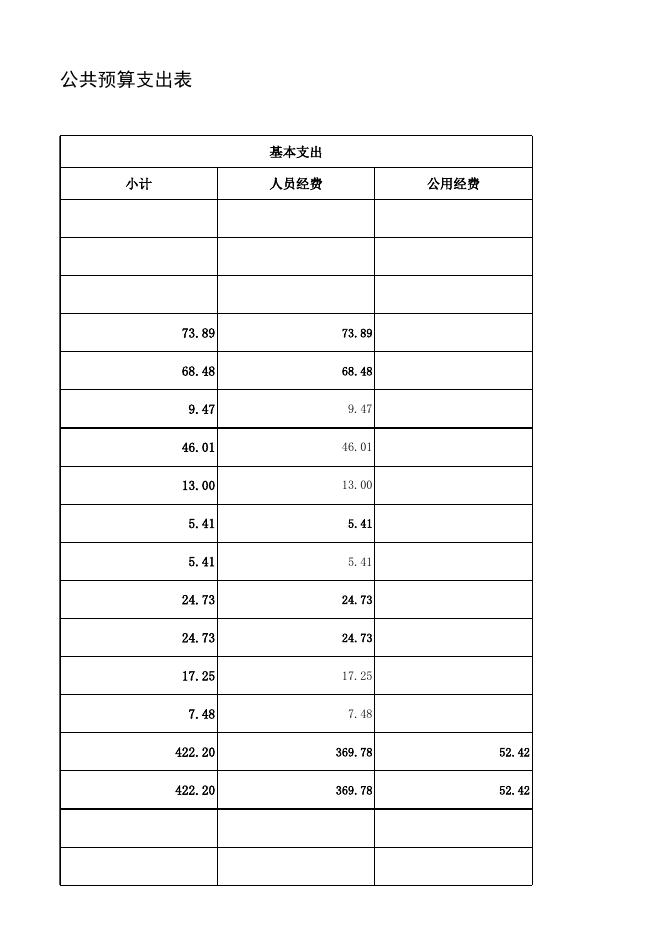 一般公共预算支出情况表.xlsx