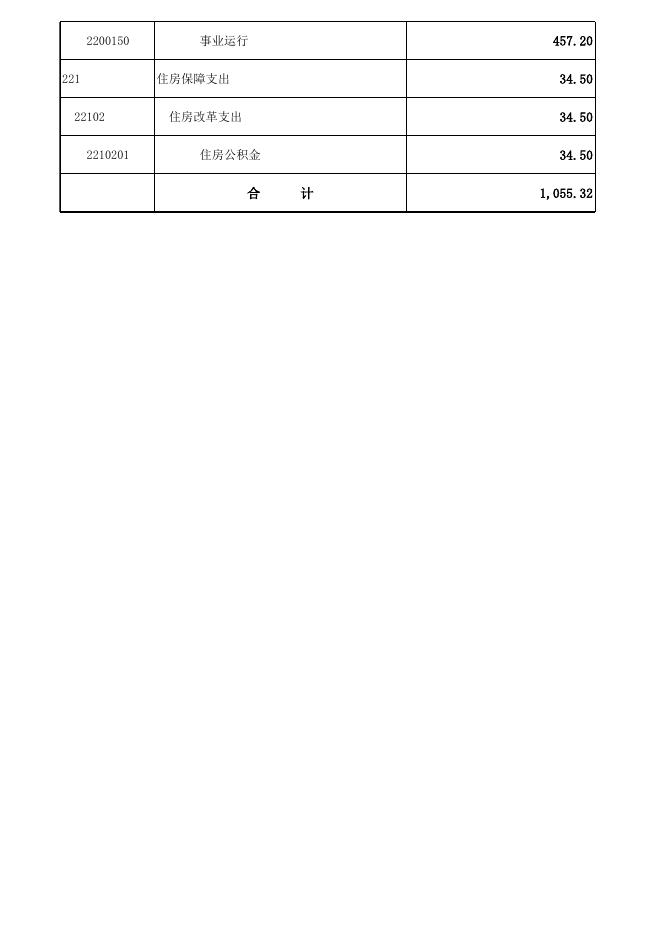 一般公共预算支出情况表.xlsx