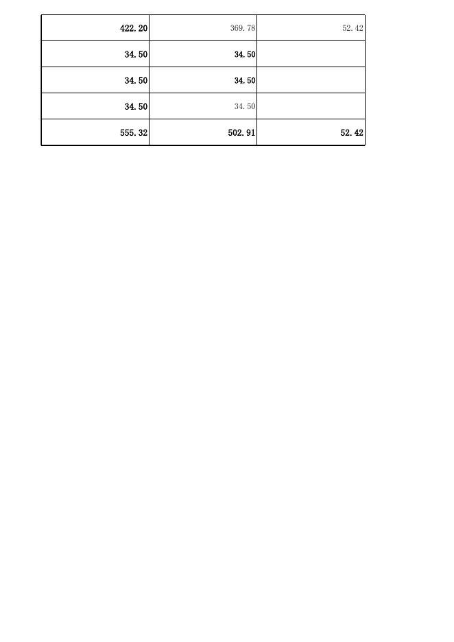 一般公共预算支出情况表.xlsx