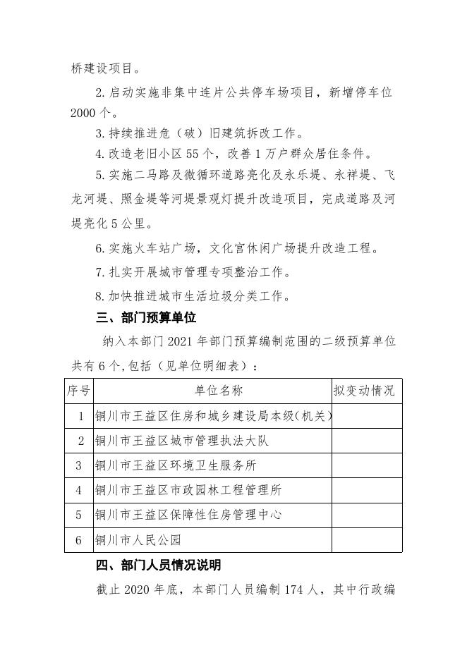 铜川市王益区住房和城乡建设局2021年部门综合预算公开说明.pdf