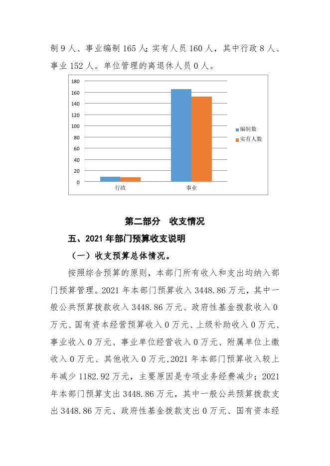 铜川市王益区住房和城乡建设局2021年部门综合预算公开说明.pdf