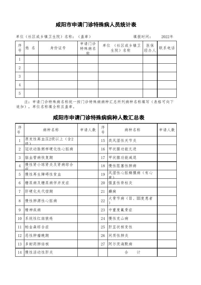 咸阳市基本医疗保险门诊特殊病申请鉴定及汇总表(2022样表）.xls