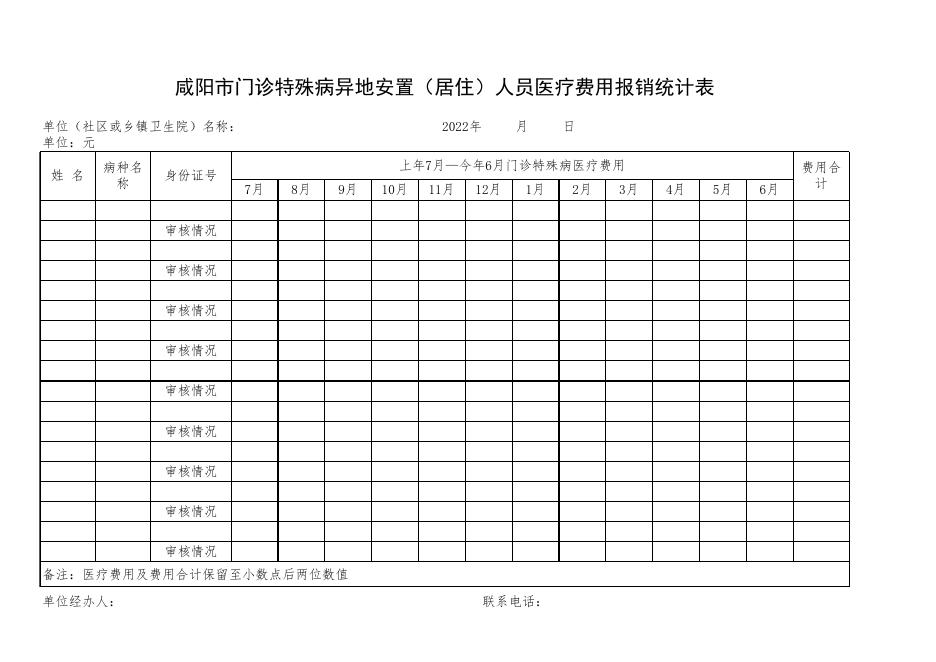 咸阳市基本医疗保险门诊特殊病申请鉴定及汇总表(2022样表）.xls