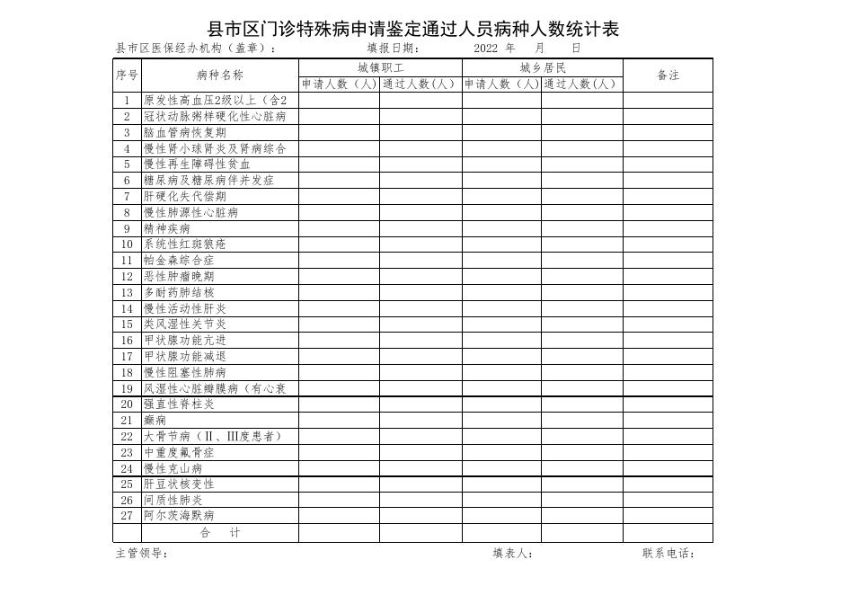 咸阳市基本医疗保险门诊特殊病申请鉴定及汇总表(2022样表）.xls