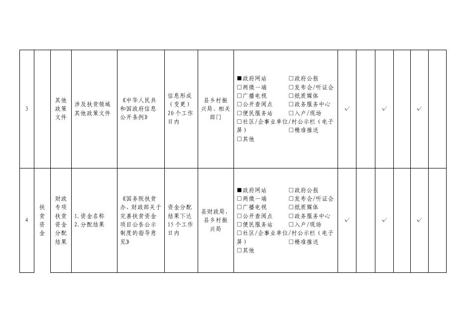 延川县扶贫领域基层政务公开标准目录.pdf