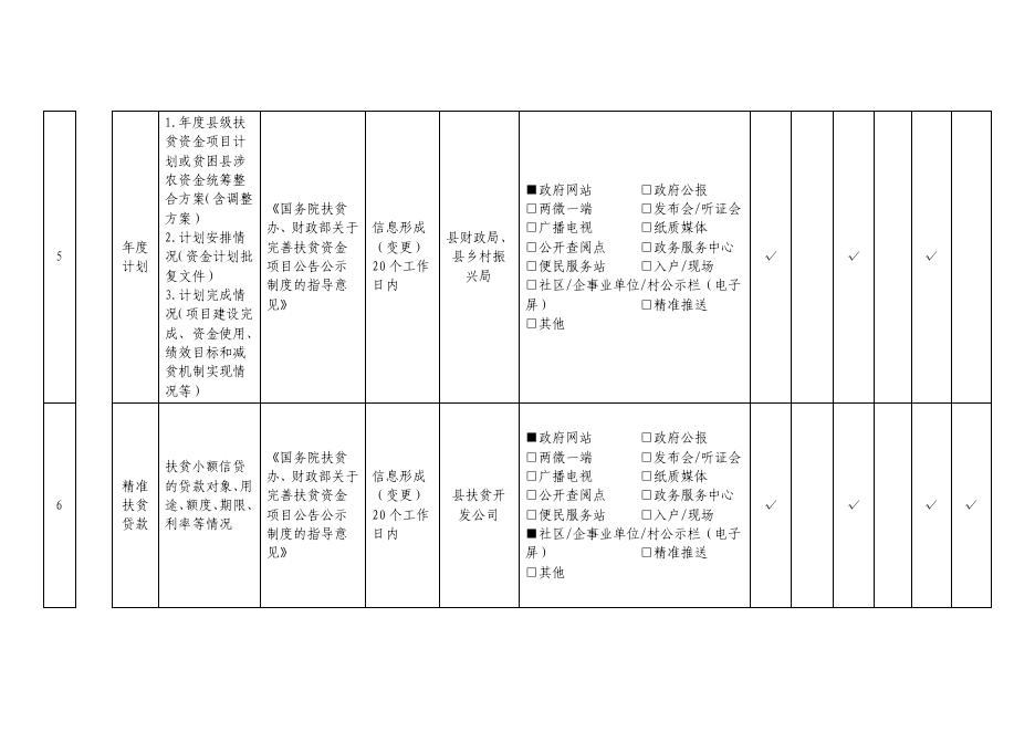 延川县扶贫领域基层政务公开标准目录.pdf