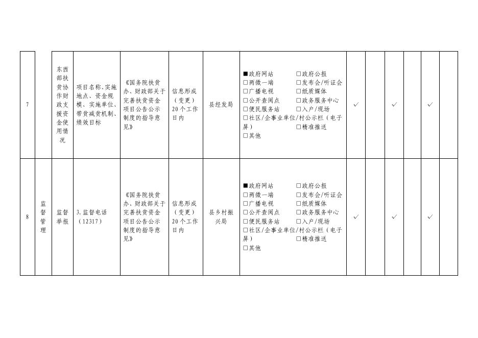 延川县扶贫领域基层政务公开标准目录.pdf