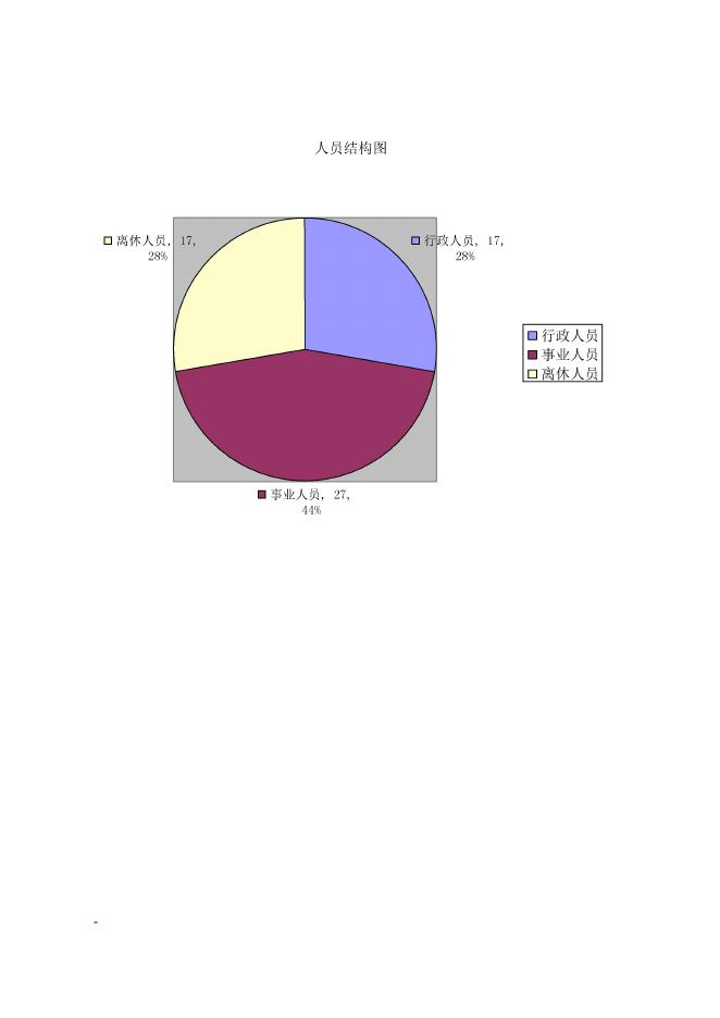 黄龙县委组织部2021年部门决算公开说明.pdf