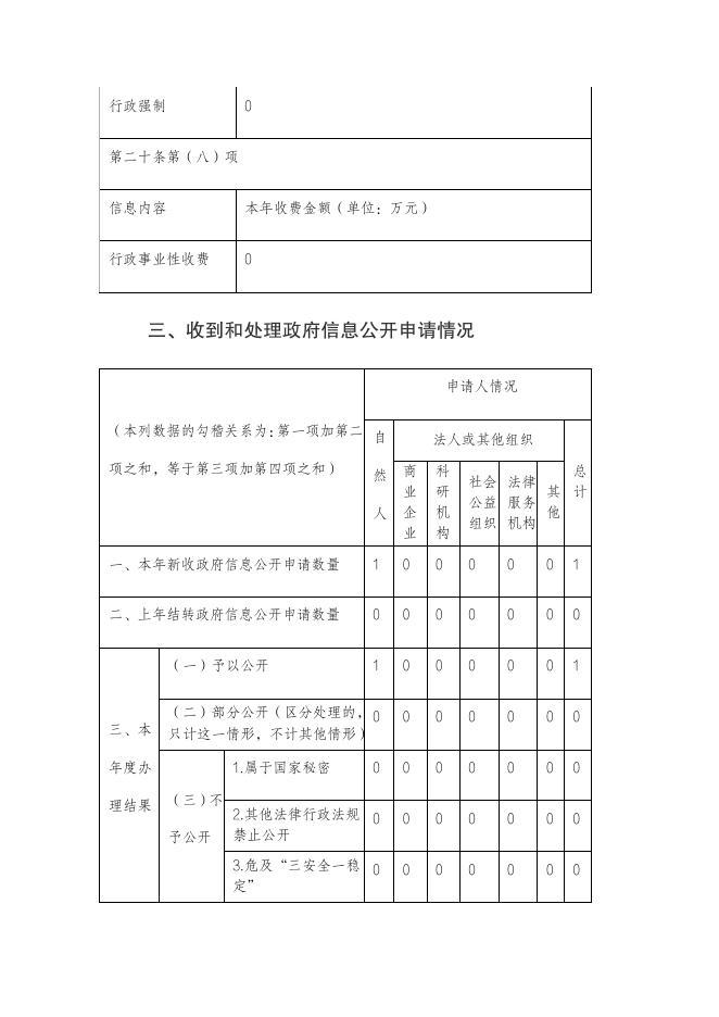 杨凌示范区水务局2022年政府信息公开工作年度报告.pdf