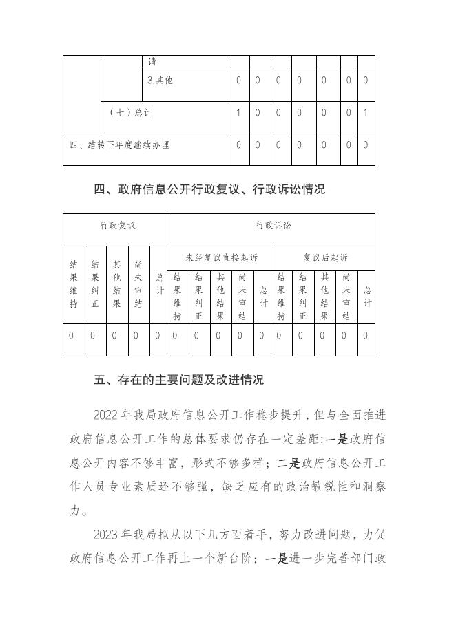 杨凌示范区水务局2022年政府信息公开工作年度报告.pdf