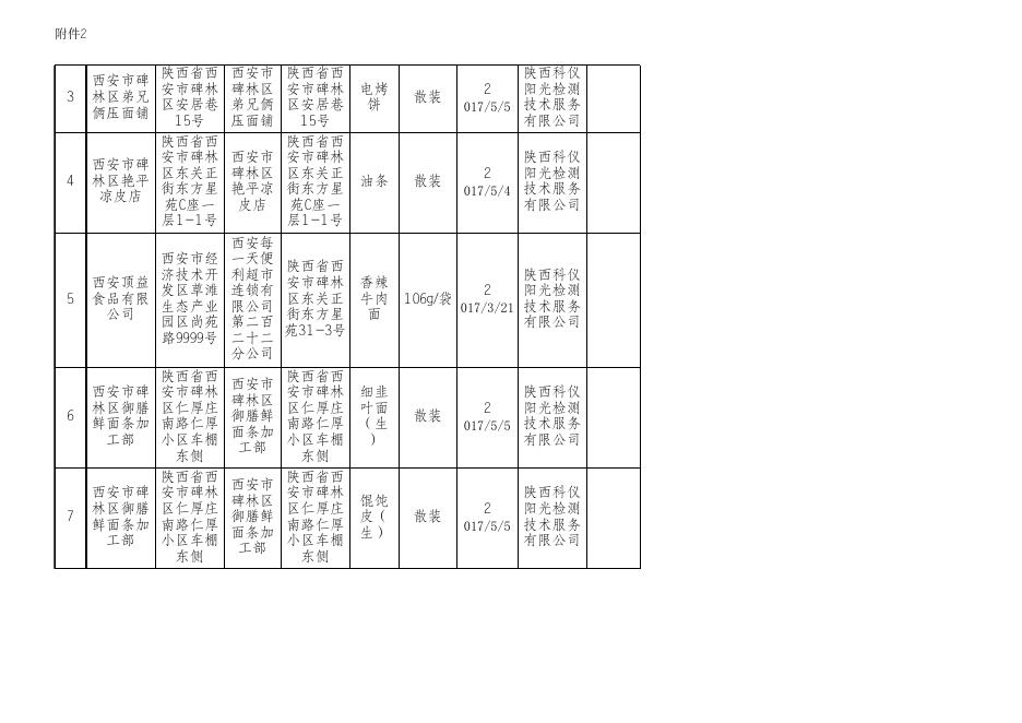 3.食品监督抽检合格产品信息.xlsx