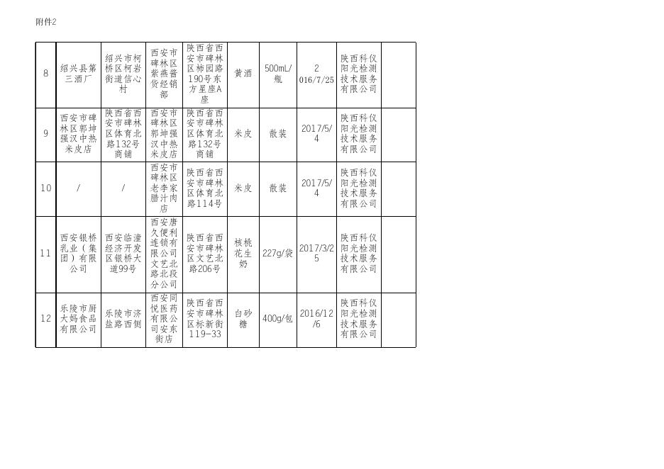 3.食品监督抽检合格产品信息.xlsx