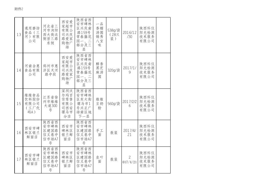 3.食品监督抽检合格产品信息.xlsx