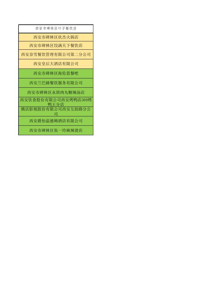（新办、变更、延续）西安市碑林区行政审批服务局关于2022年8.1-8.7食品经营许可信息的公示.xls