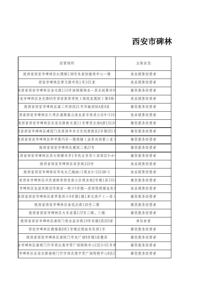 （新办、变更、延续）西安市碑林区行政审批服务局关于2022年8.1-8.7食品经营许可信息的公示.xls