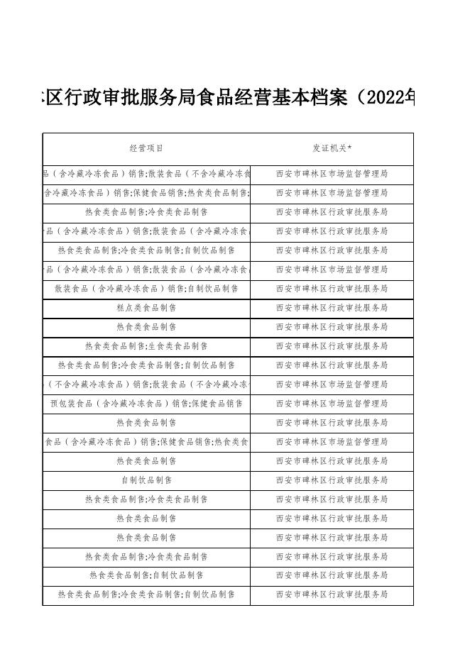 （新办、变更、延续）西安市碑林区行政审批服务局关于2022年8.1-8.7食品经营许可信息的公示.xls