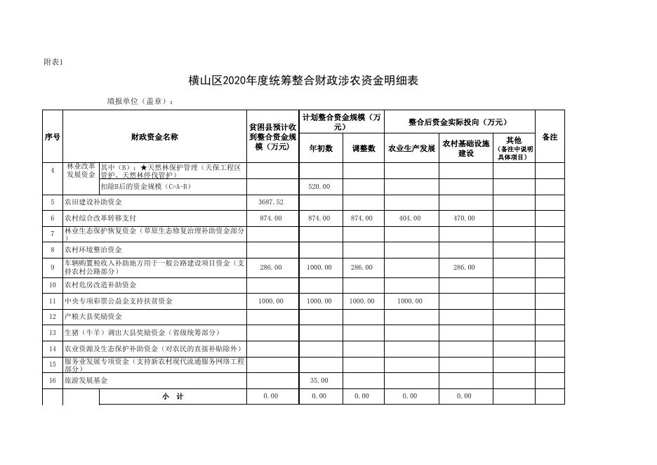 附件3：横山区2020年统筹整合财政涉农资金表-年中调整版.xls