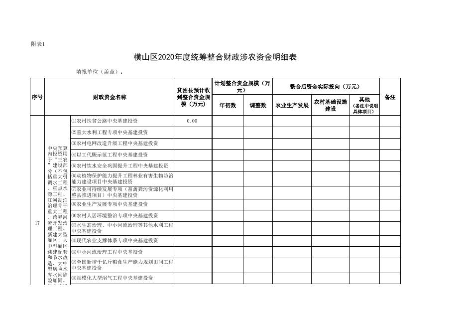 附件3：横山区2020年统筹整合财政涉农资金表-年中调整版.xls