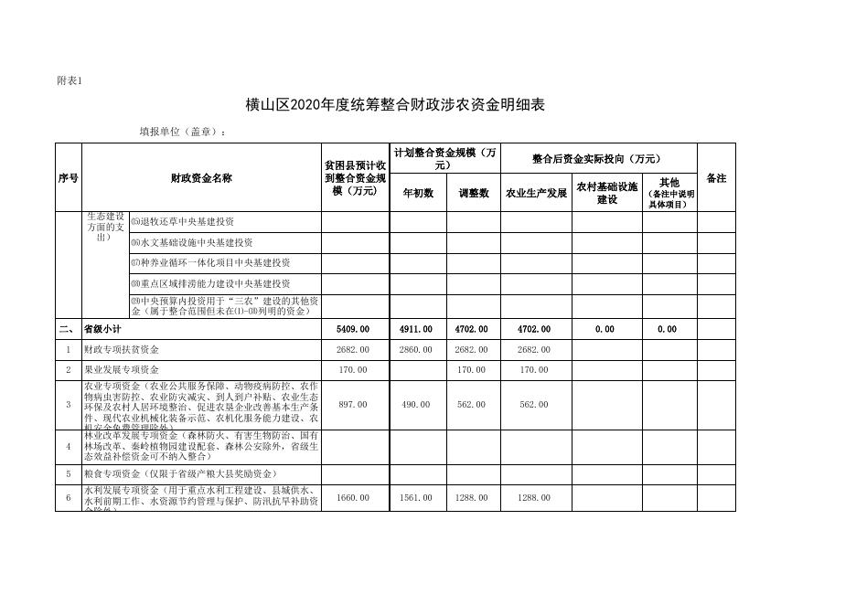 附件3：横山区2020年统筹整合财政涉农资金表-年中调整版.xls