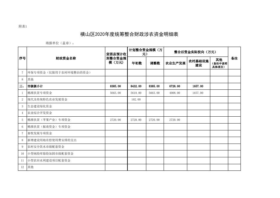 附件3：横山区2020年统筹整合财政涉农资金表-年中调整版.xls