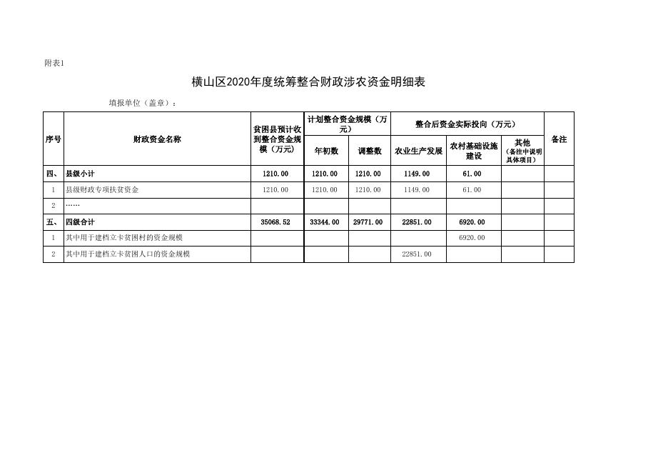 附件3：横山区2020年统筹整合财政涉农资金表-年中调整版.xls