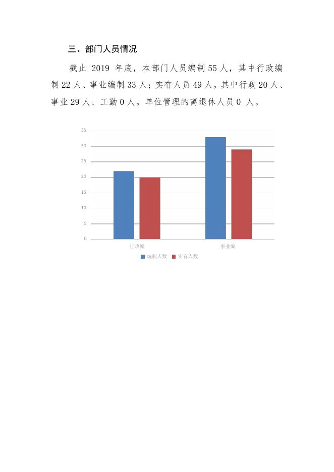 铜川市王益区桃园街道办事处2019决算及“三公经费”支出情况说明.pdf