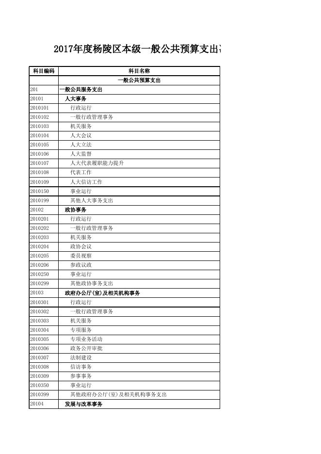 2017政府决算公开表.xls