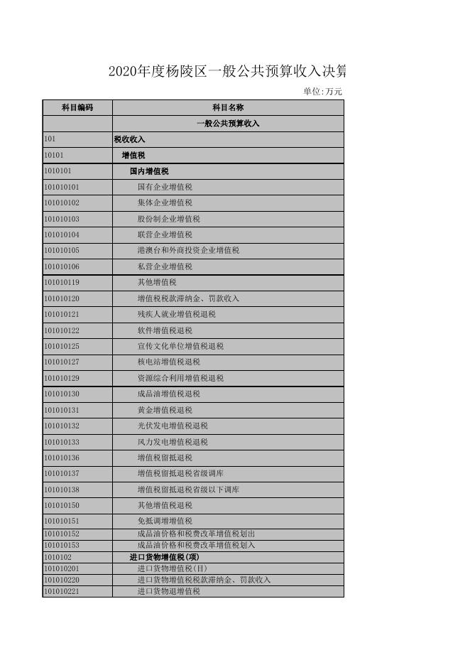 2020年总决算公开表.xlsx