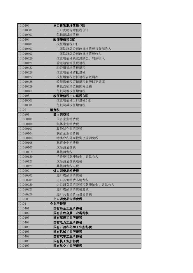 2020年总决算公开表.xlsx