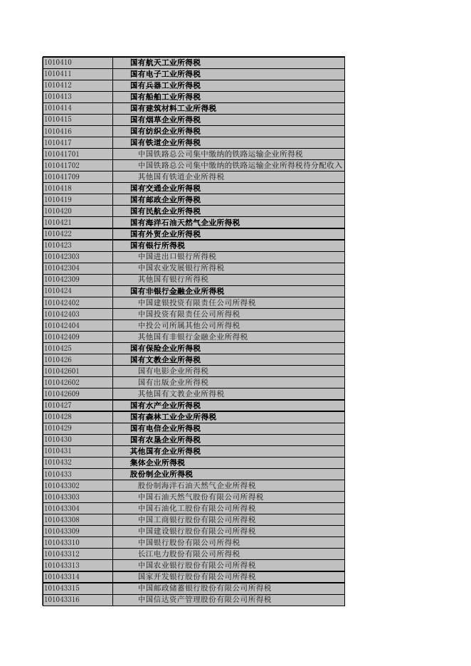 2020年总决算公开表.xlsx