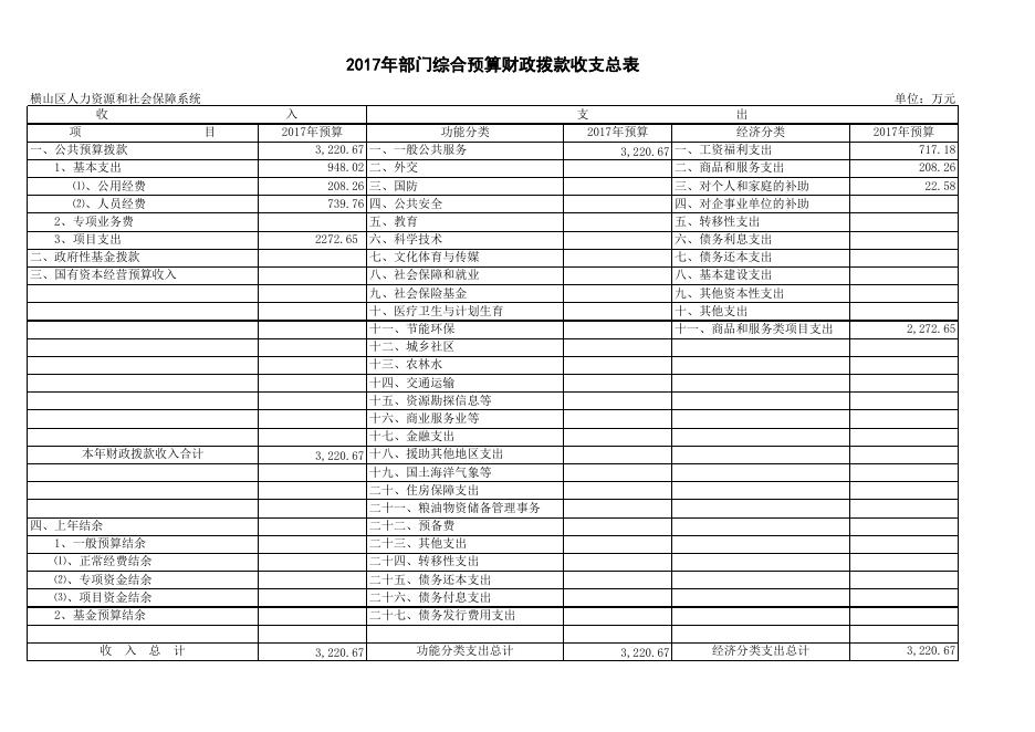 横山区人力资源和社会保障系统2017年度部门预算表.xls