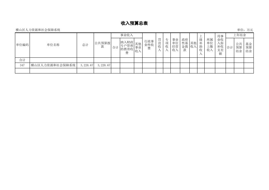 横山区人力资源和社会保障系统2017年度部门预算表.xls