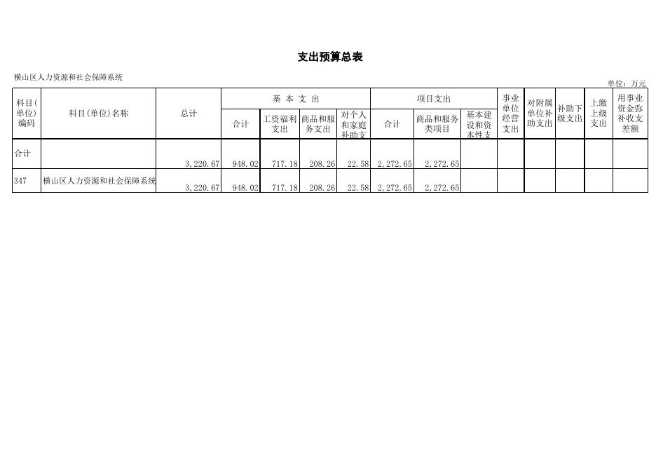 横山区人力资源和社会保障系统2017年度部门预算表.xls