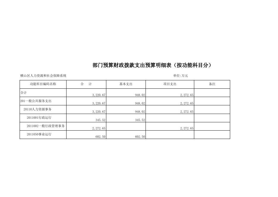 横山区人力资源和社会保障系统2017年度部门预算表.xls