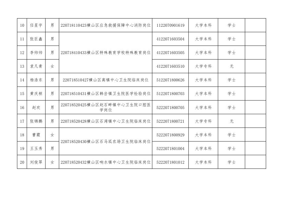 2022年榆林市横山区事业单位公开招聘（募）工作人员拟聘人员名单.pdf