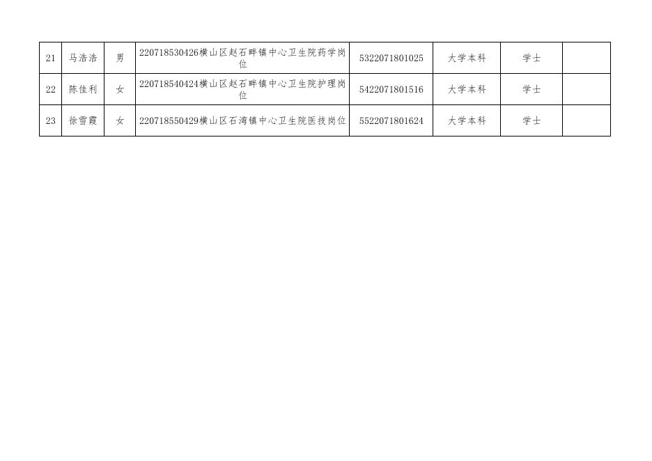 2022年榆林市横山区事业单位公开招聘（募）工作人员拟聘人员名单.pdf