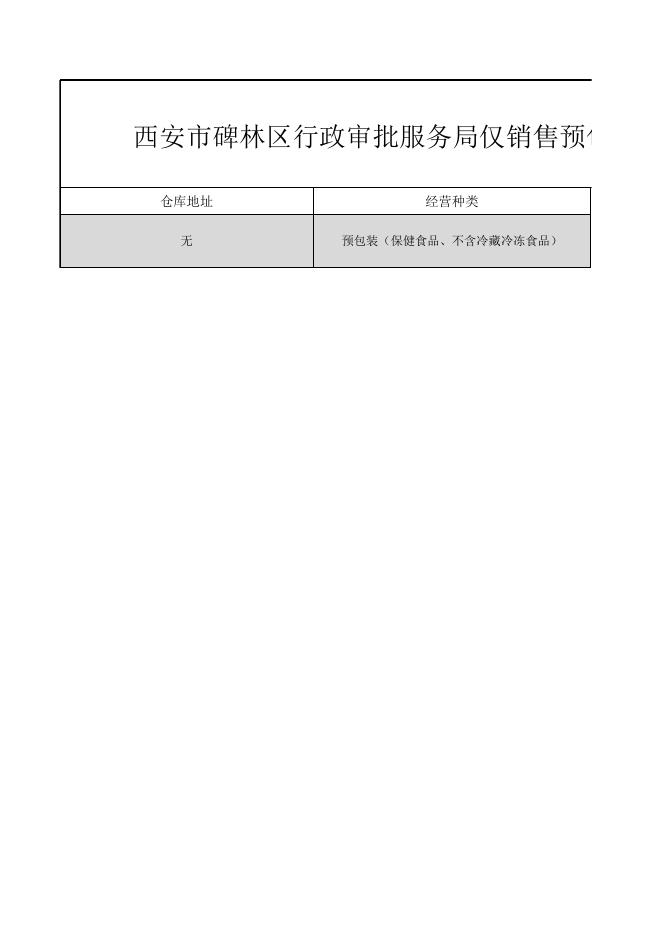 （注销）西安市碑林区行政审批服务局关于2022年7.25-7.31仅销售预包装食品备案信息的公示.xlsx