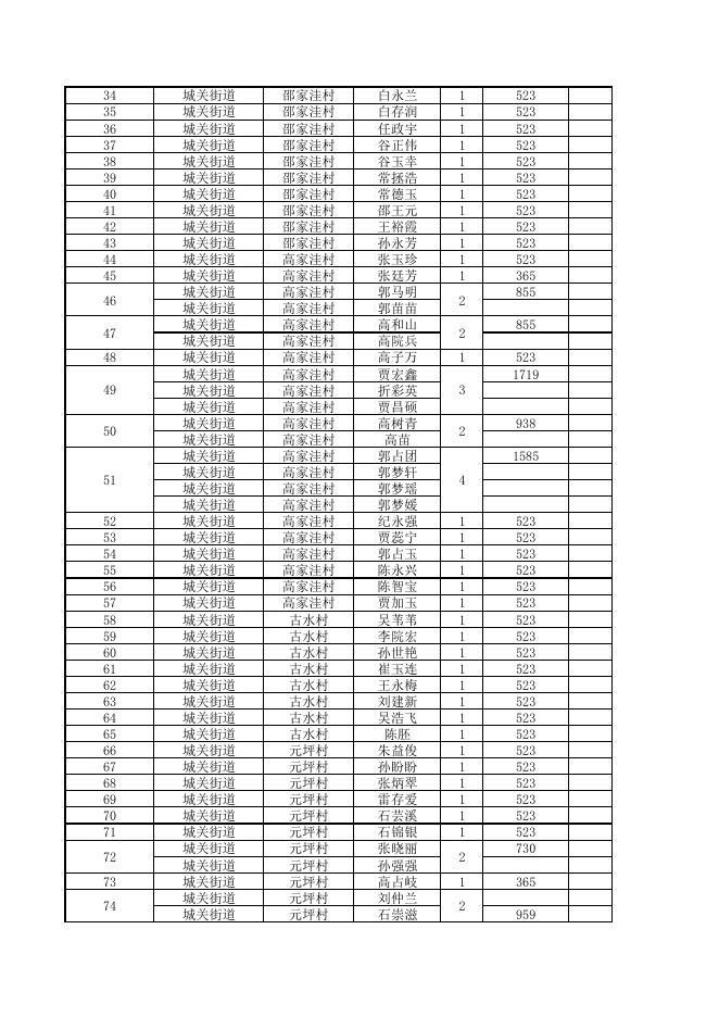 榆林市横山区2021年5月份农村低保对象公示.pdf