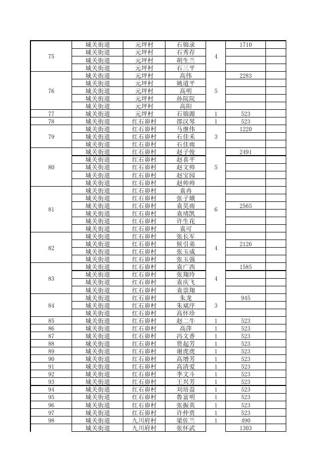 榆林市横山区2021年5月份农村低保对象公示.pdf