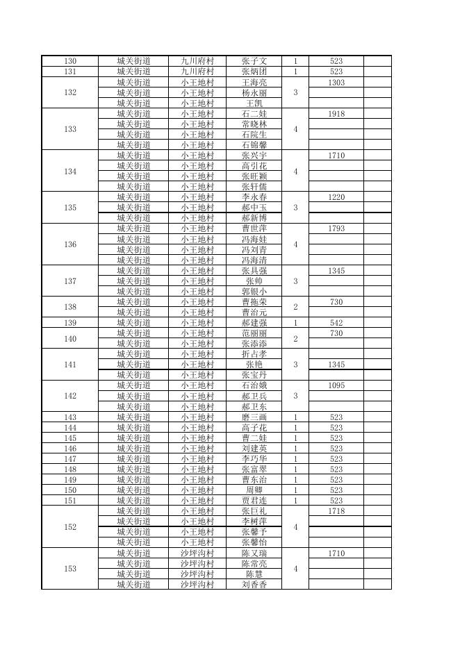 榆林市横山区2021年5月份农村低保对象公示.pdf