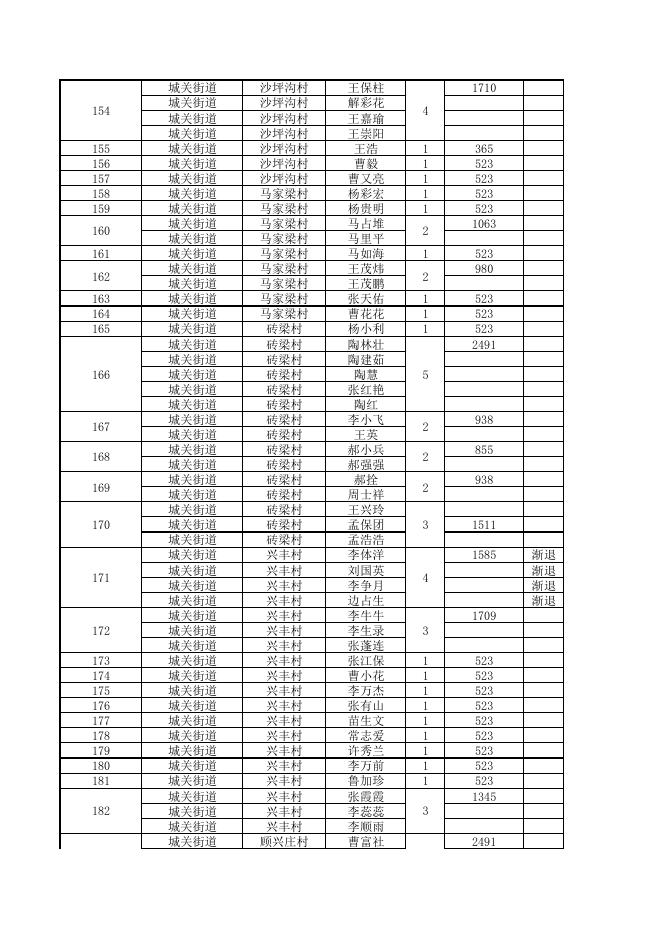 榆林市横山区2021年5月份农村低保对象公示.pdf
